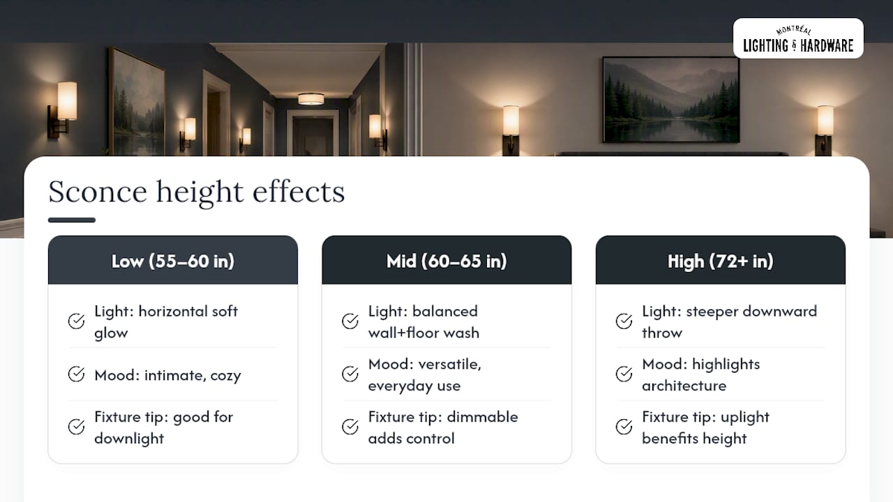 Diagram showing wall sconce height and light mood impact