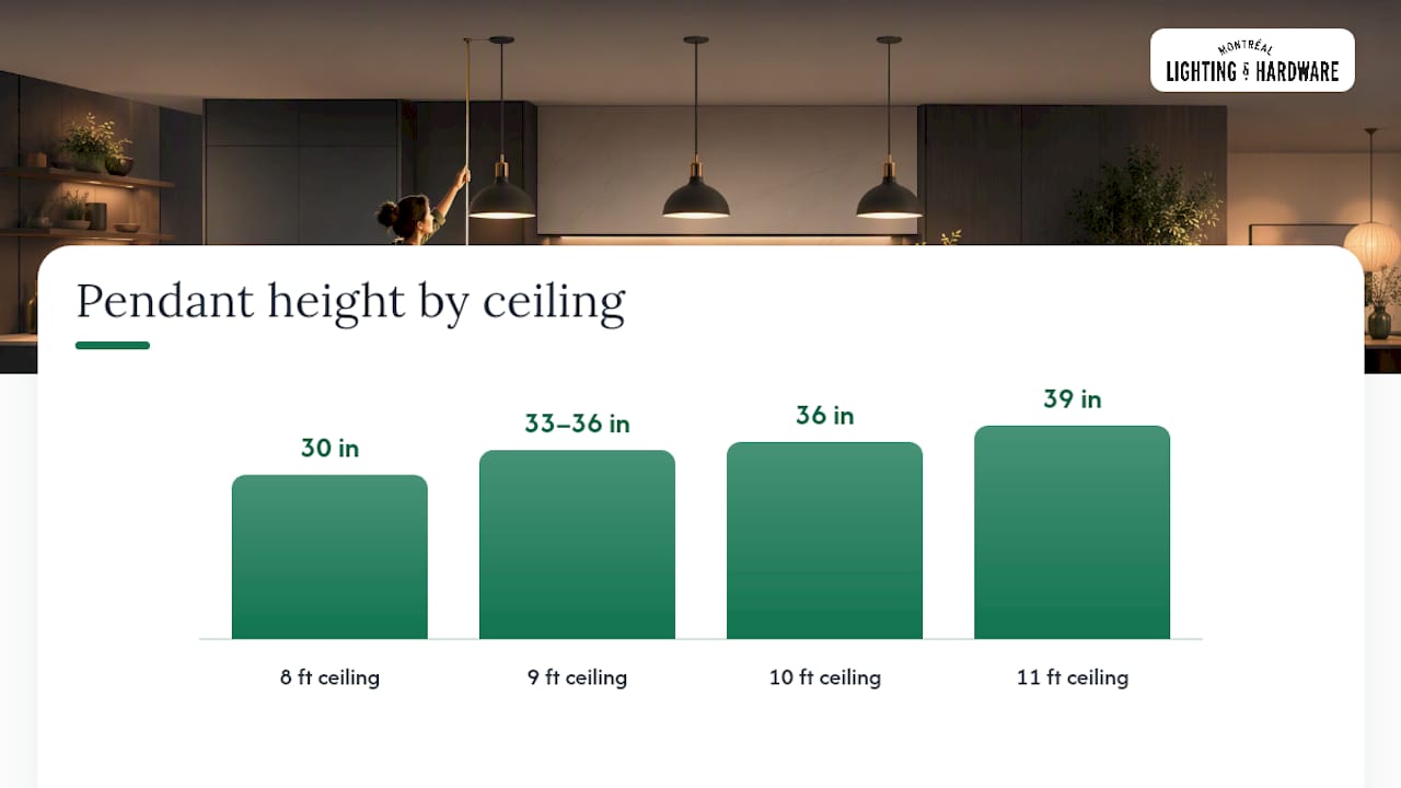 What Height Should Pendants Hang Above a Kitchen Island? — overview diagram