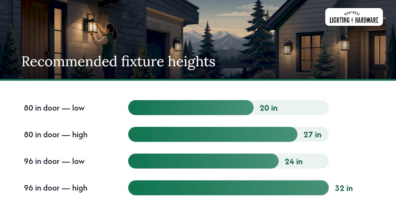 How Should Fixture Size Affect Mounting Height? — overview diagram