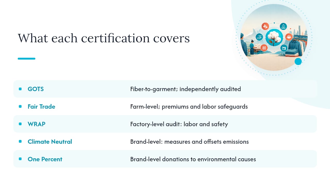 Which certifications actually matter on a product page? — overview diagram
