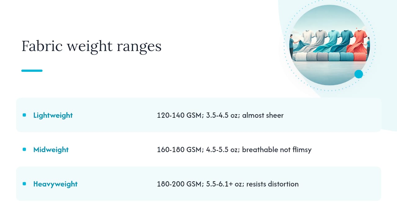 Diagram comparing t-shirt fabric weights with categories and effects
