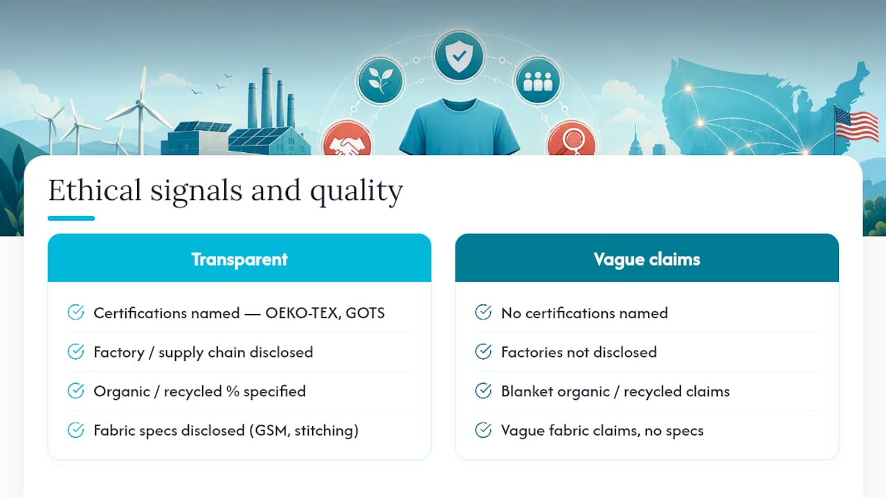 Ethical and sustainable manufacturing as a quality signal — overview diagram