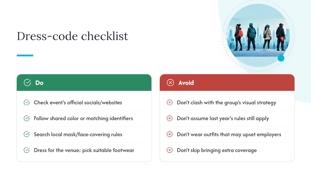 Following Dress Codes and Local Protest Guidelines — overview diagram