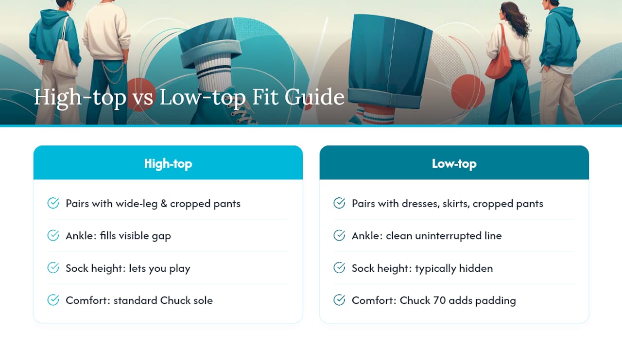 High-top and low-top outfit comparison