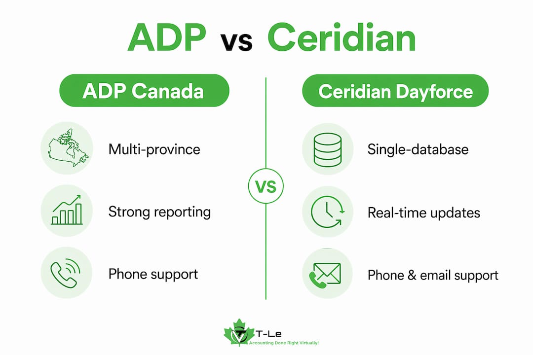 Infographic comparing ADP Canada and Ceridian Dayforce features