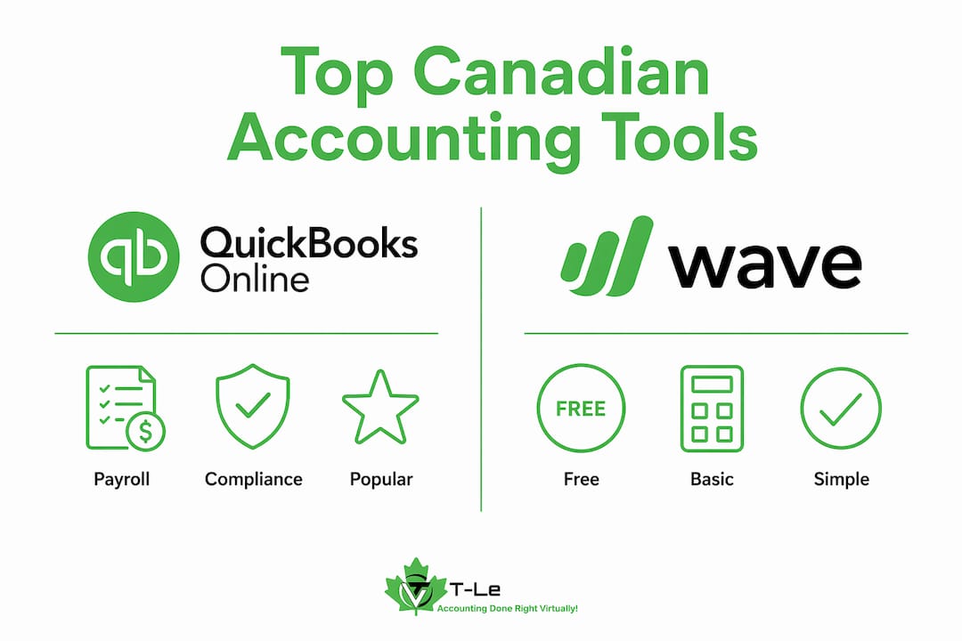 Infographic comparing popular Canadian accounting software tools