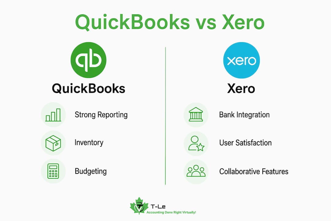 Infographic comparing QuickBooks and Xero features