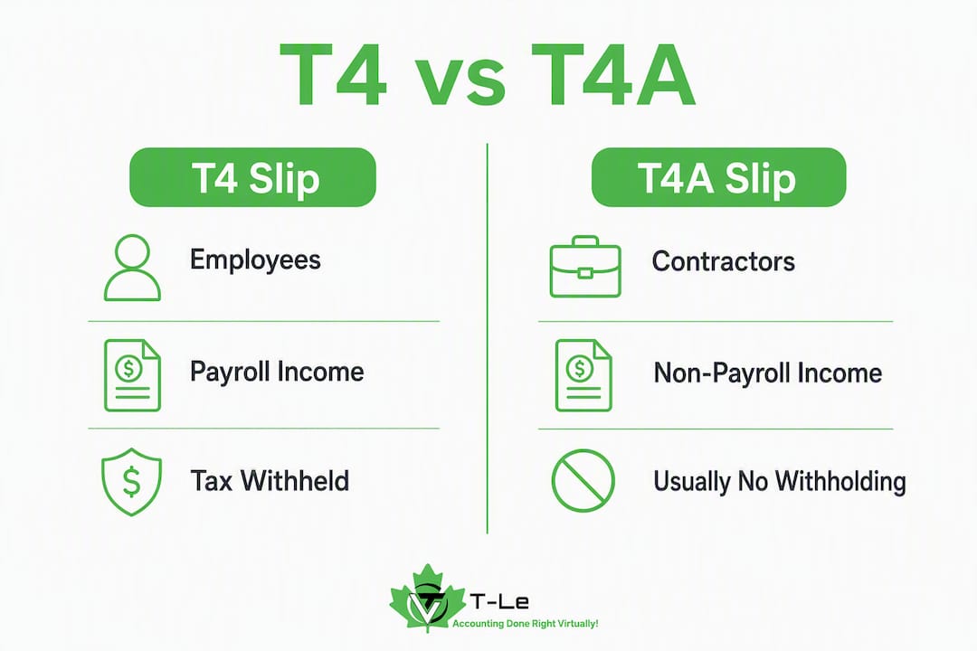 Infographic showing key differences between T4 and T4A slips