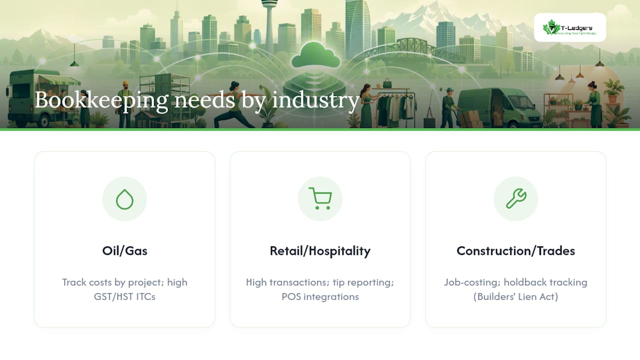 Diagram comparing bookkeeping needs of Calgary industries