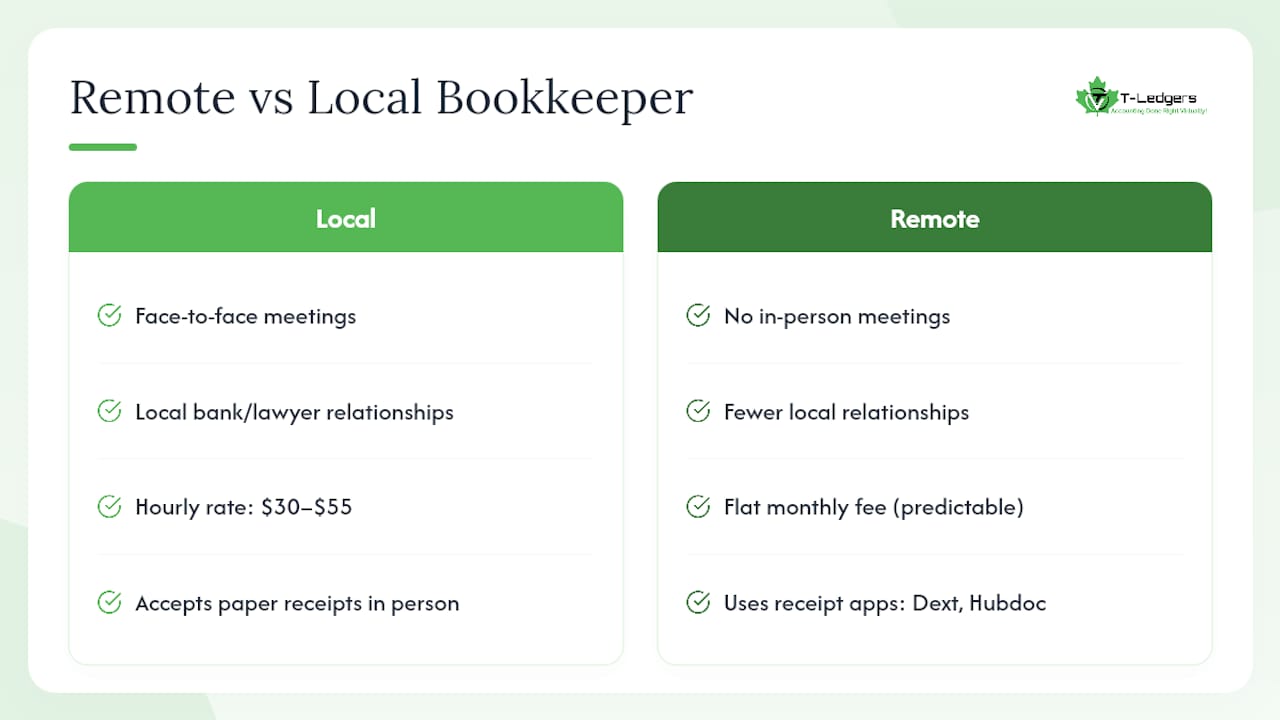 Remote vs. local bookkeeper: what actually changes for you — overview diagram