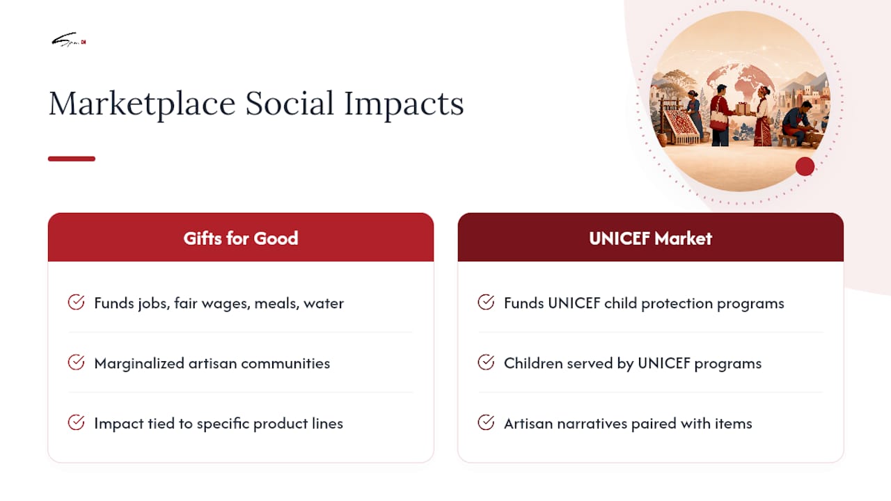 Diagram comparing artisan marketplaces and their social impact