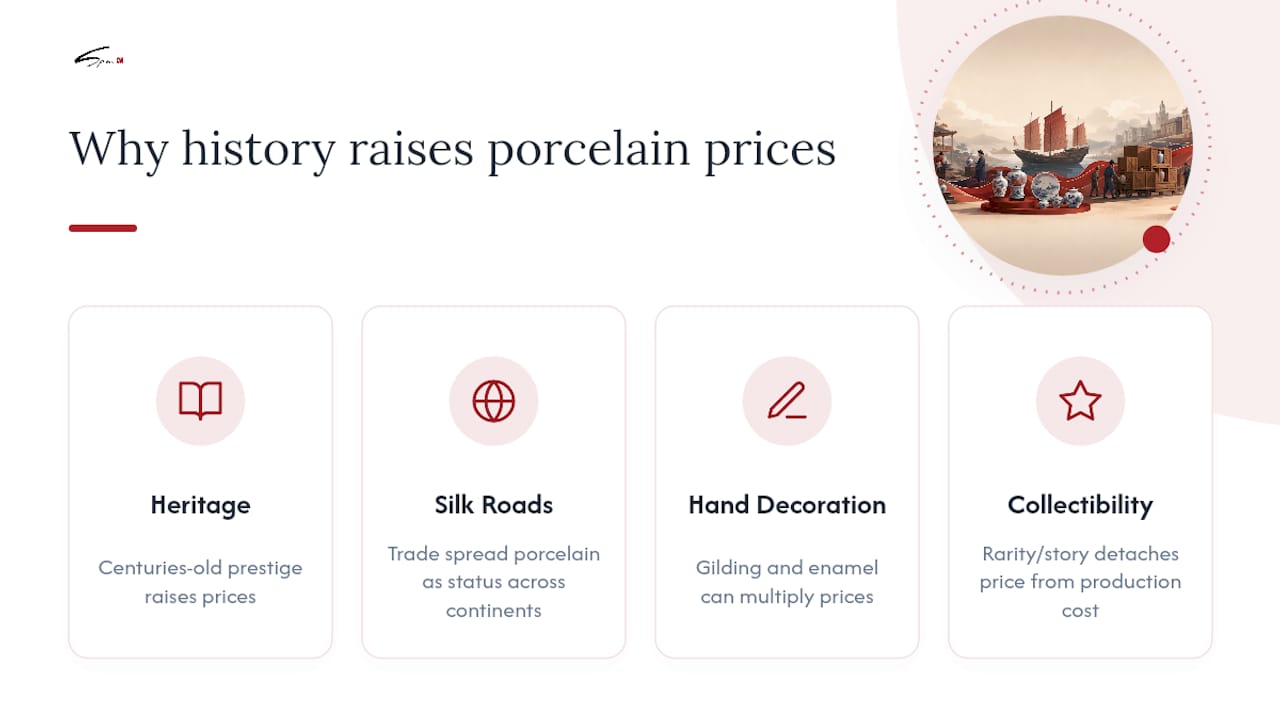 Why Do History and Brand Add Even More to the Price? — overview diagram