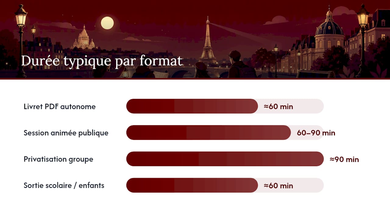Tableau comparatif des différentes formules de chasses au trésor