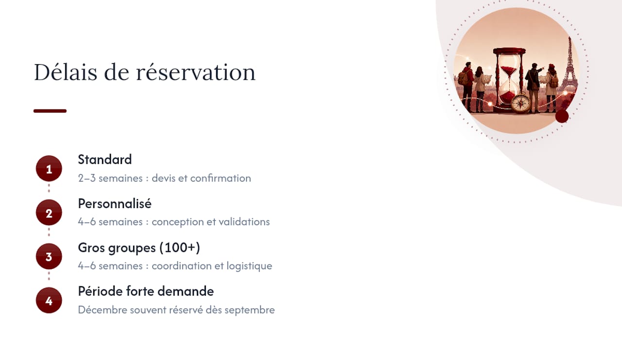 Chronologie de réservation et étapes de préparation pour les chasses au trésor