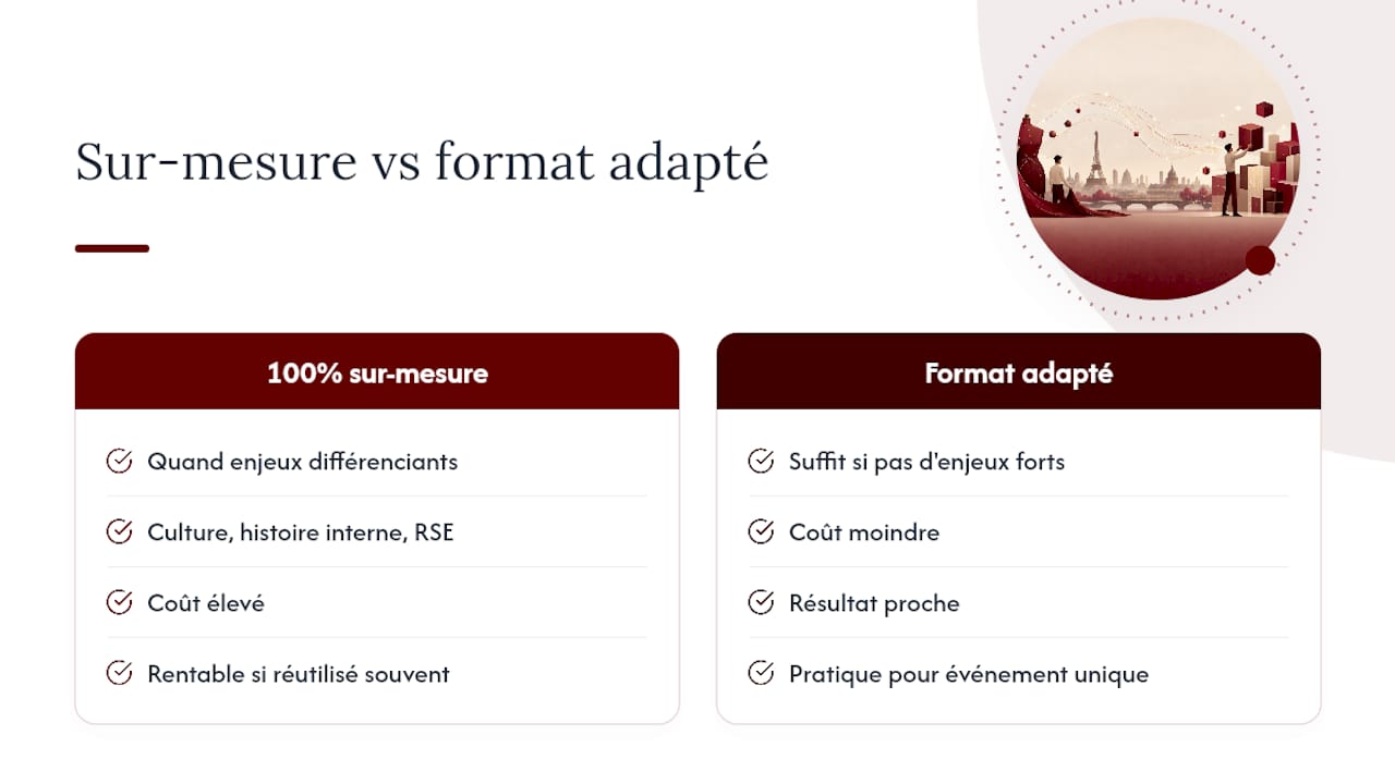 Faut-il investir dans le 100 % sur-mesure ou adapter un format existant ? — overview diagram