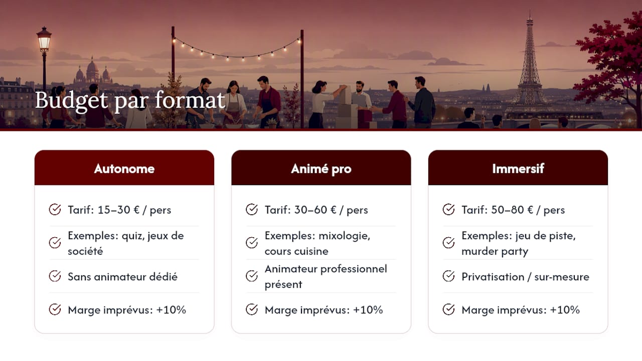 Comparaison des budgets pour un afterwork à Paris