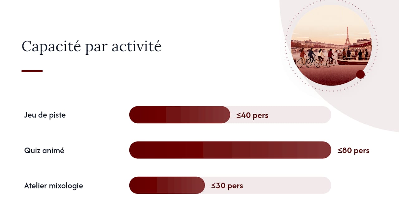 15 idées d'afterwork team building adaptées à Paris (pour 18 h à 21 h) — overview diagram