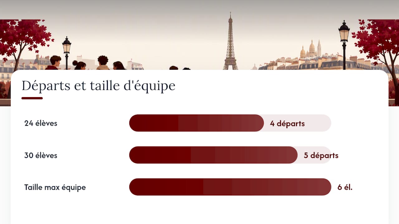 Répartition de 24 à 30 élèves en groupes autonomes