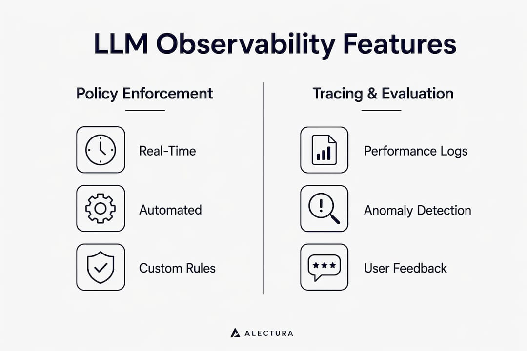 Infographic comparing LLM observability features