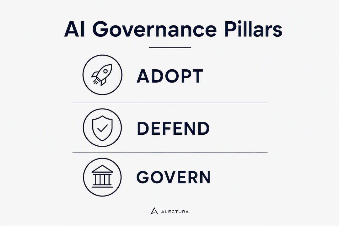 Infographic of AI governance framework pillars