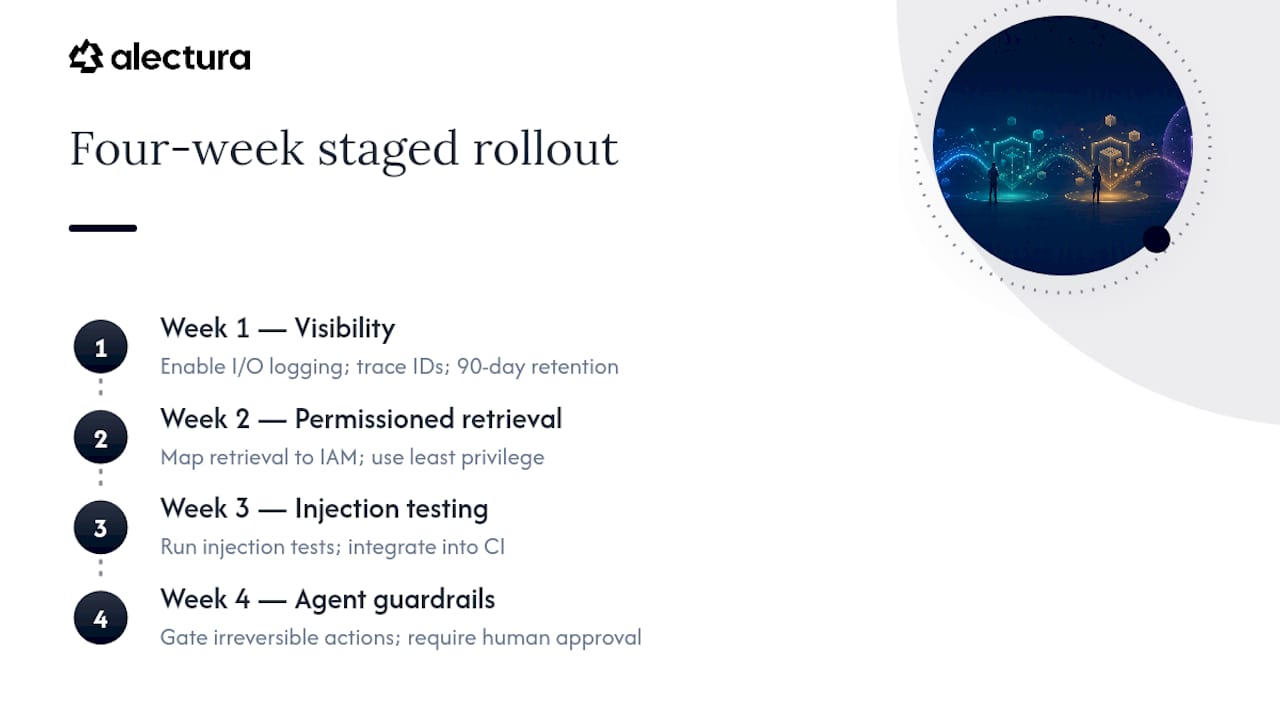 Diagram of four-week AI security rollout stages