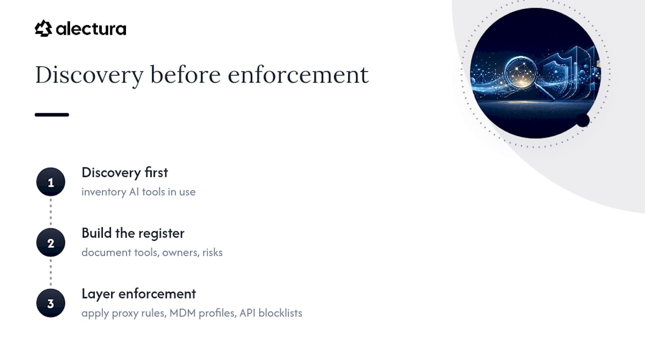 Why discovery paired with enforcement actually works — overview diagram