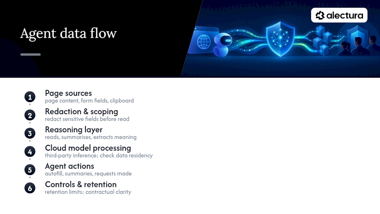 Browser AI data flow and privacy controls
