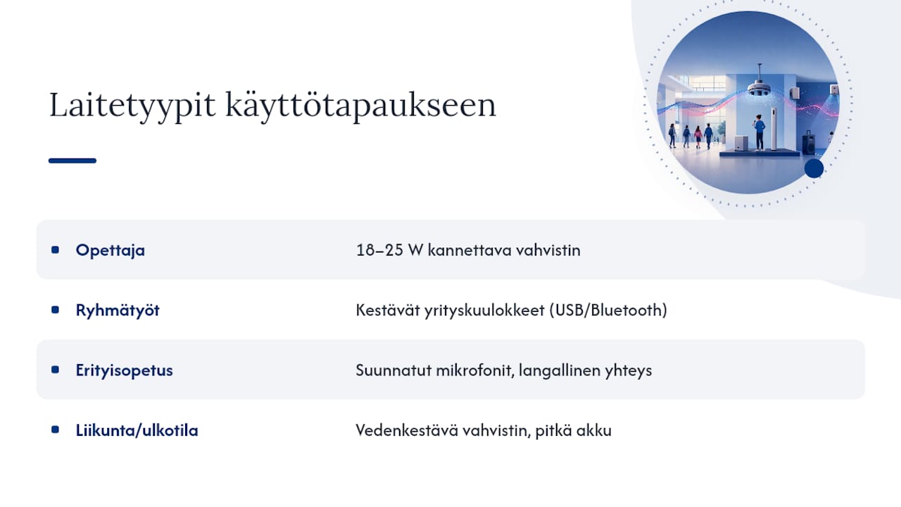 Kuvio: Erilaiset koulussa käytettävät äänilaitteet käyttötarkoituksen mukaan