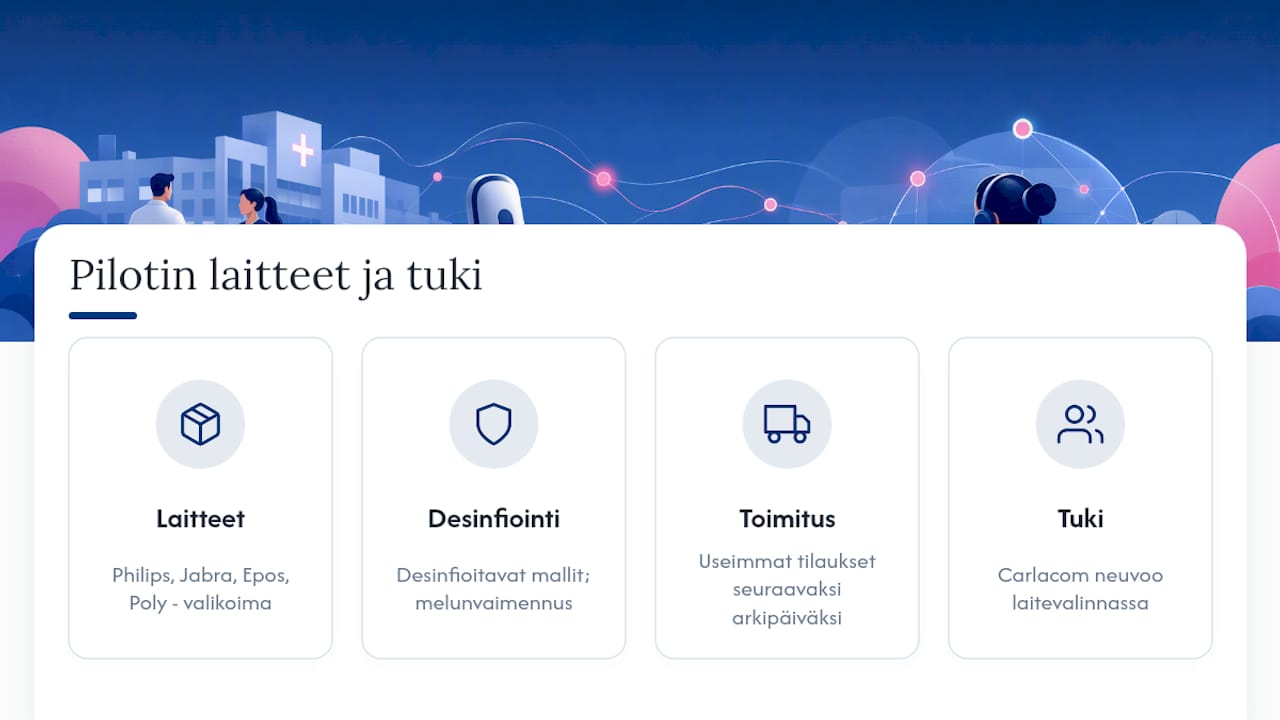 Laitteisto ja tuki, joilla pilotti käynnistyy sujuvasti — overview diagram