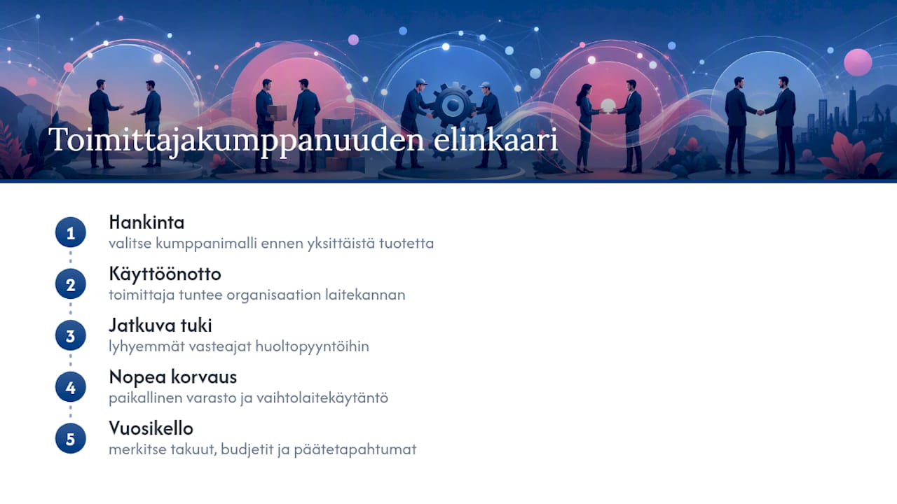 Äänilaitteen hankinnan ja tuen elinkaari
