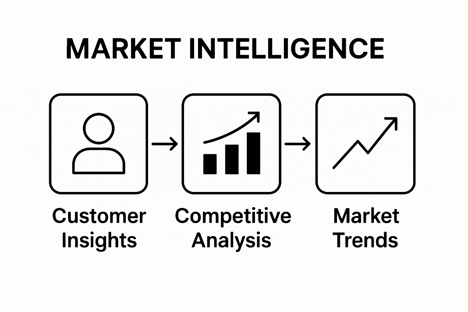 Infographic comparing core elements of market intelligence