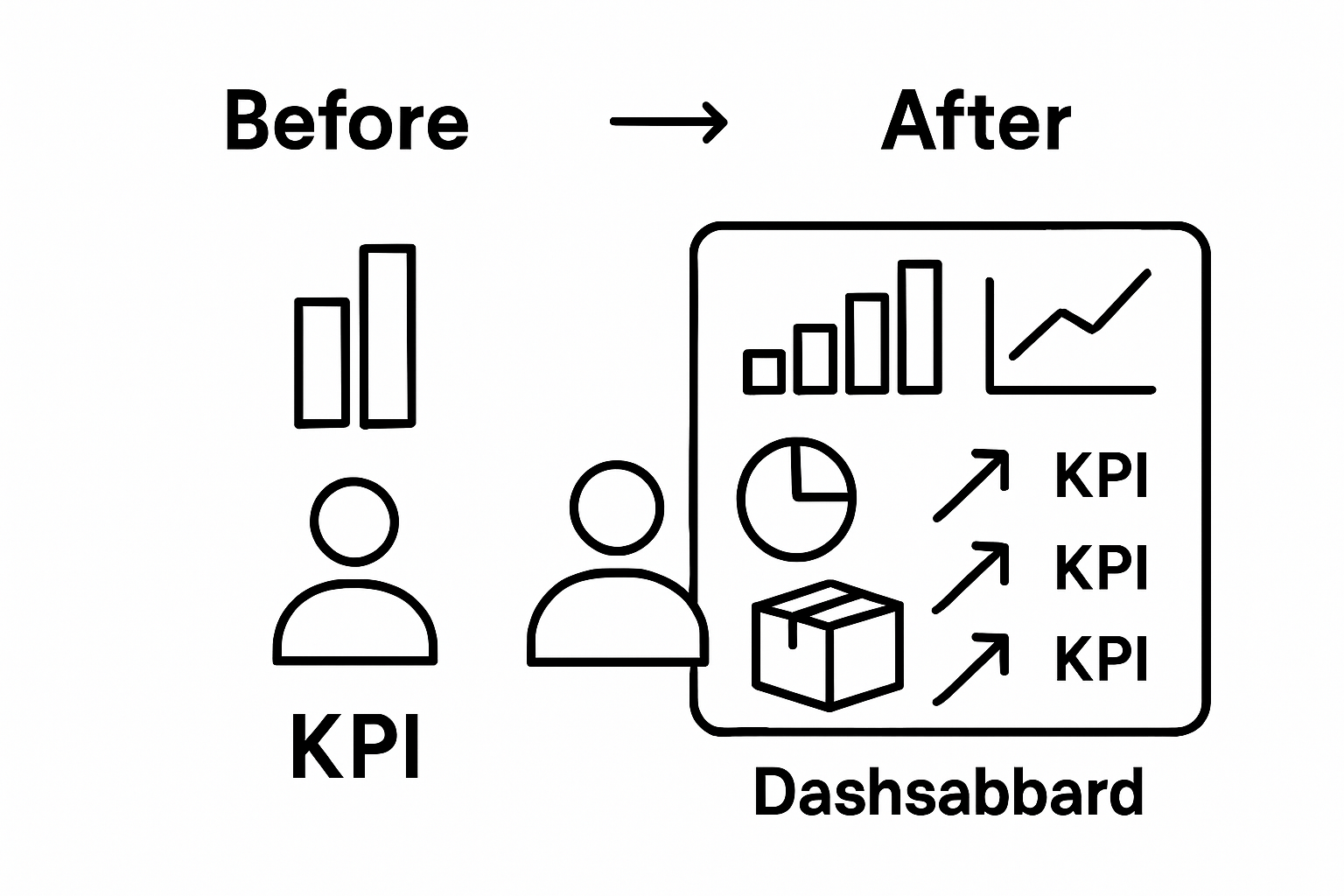 Visual comparison of single versus multi-KPI e-commerce tracking