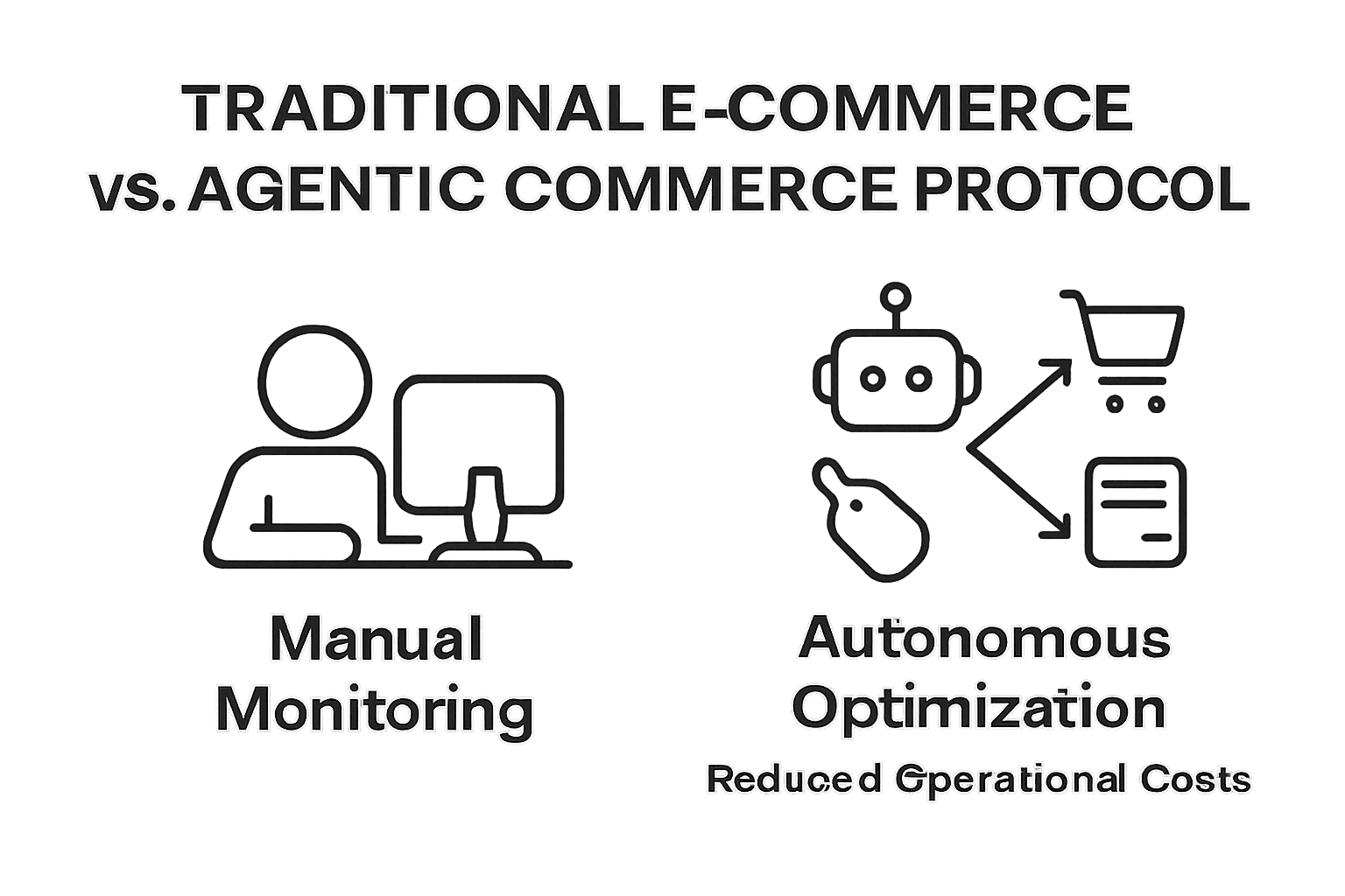 Comparison of traditional e-commerce and agentic commerce protocol