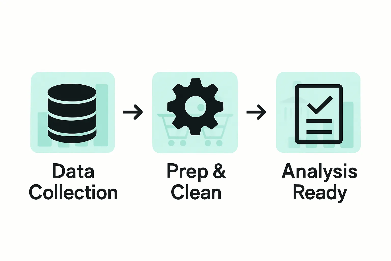 Step-by-step infographic showing data collection, preparation, and analysis steps