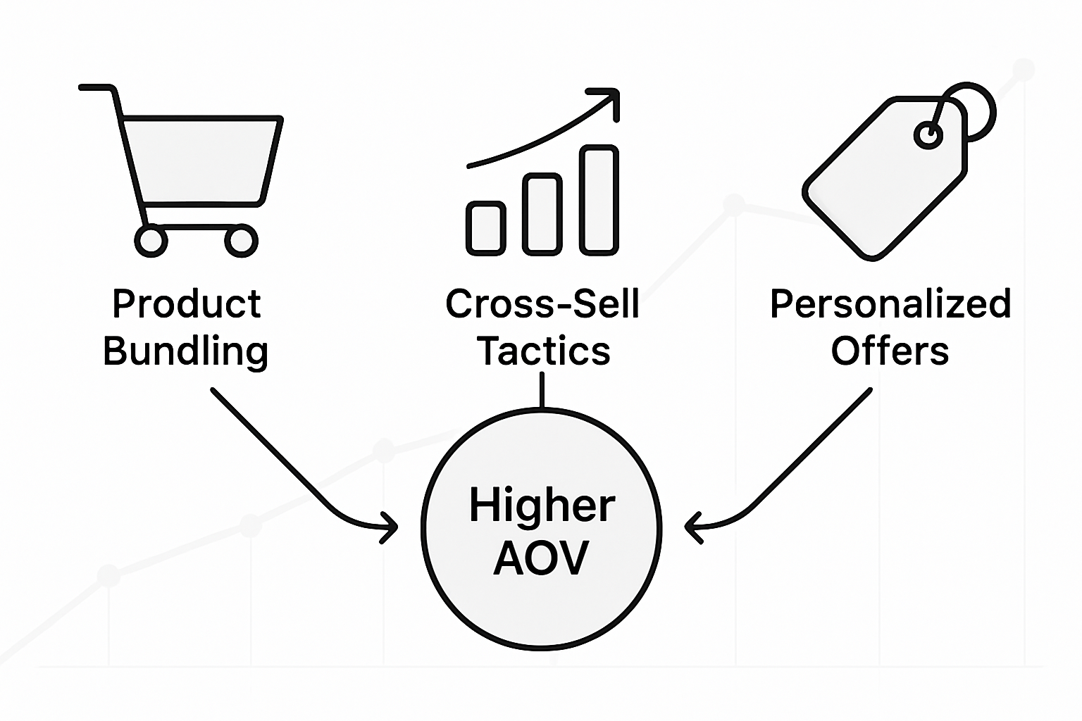Infographic shows ways to increase average order value