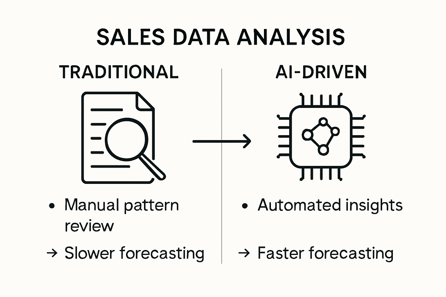 AI vs traditional sales data analysis infographic