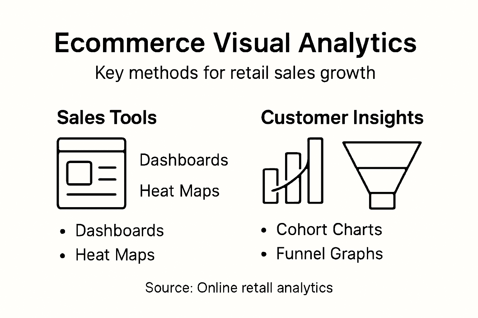 Infographic comparing ecommerce visual analytics tools