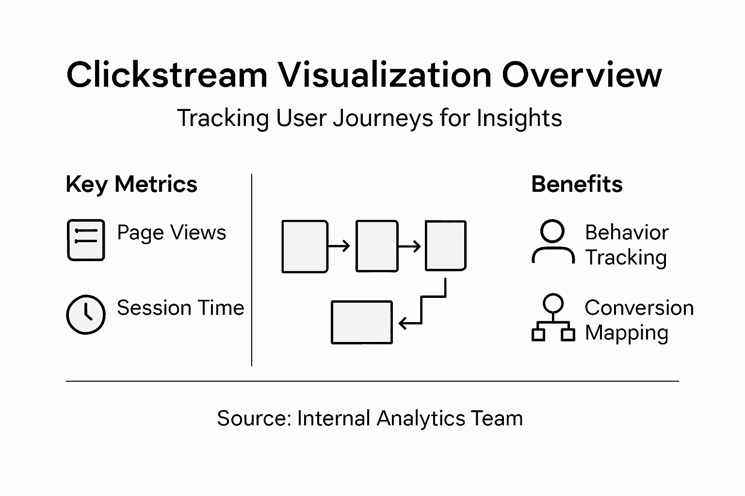 Infographic mapping shopper clickstream journey