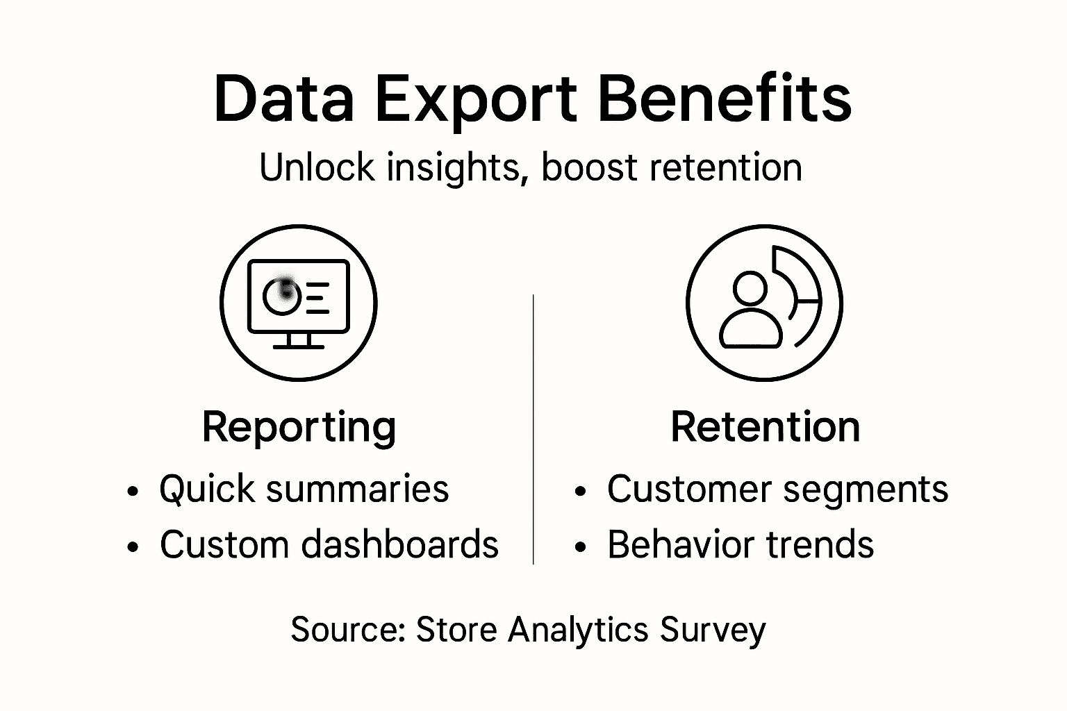 Infographic: ecommerce data export benefits overview