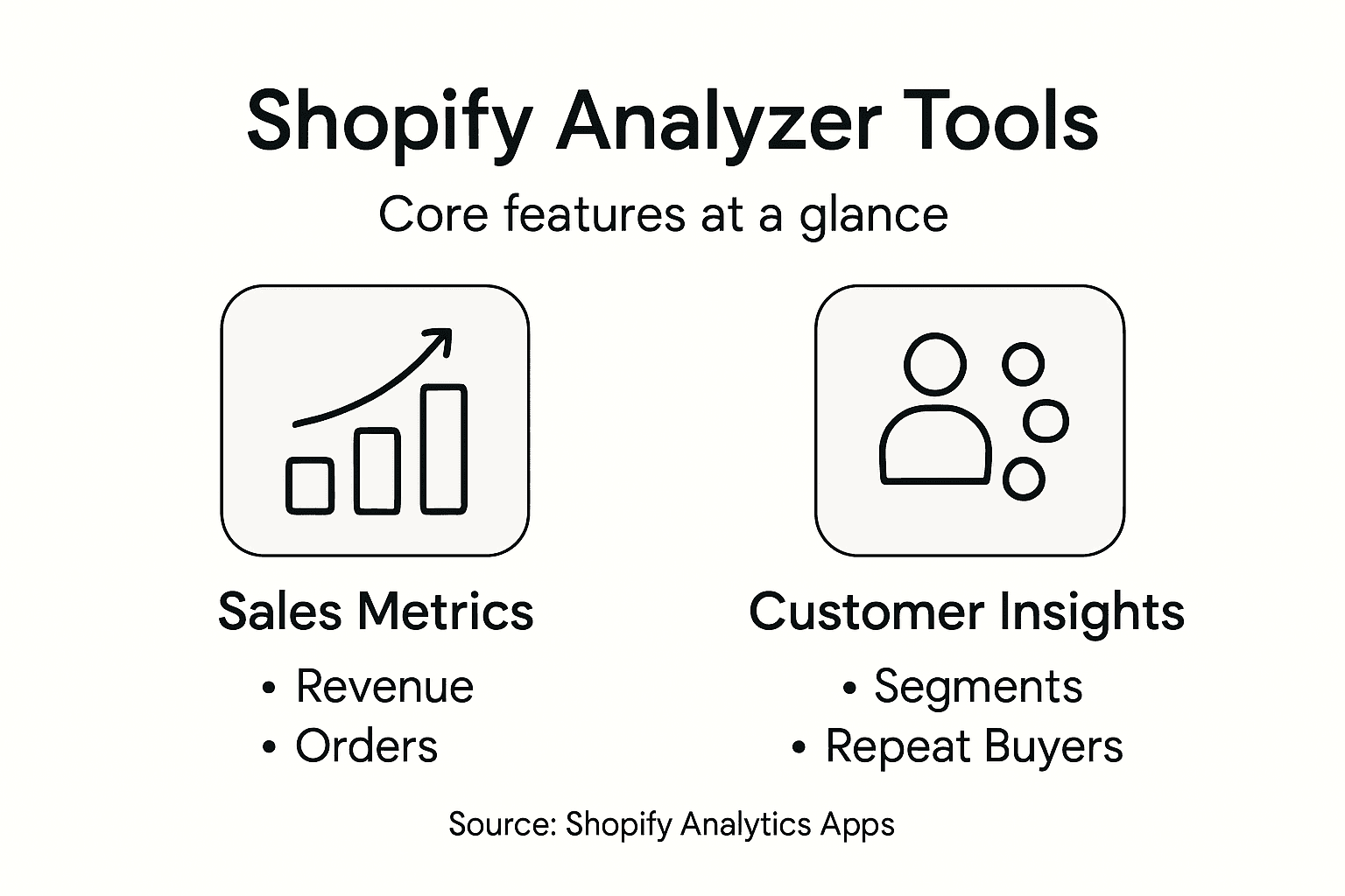 Infographic of Shopify analyzer features overview