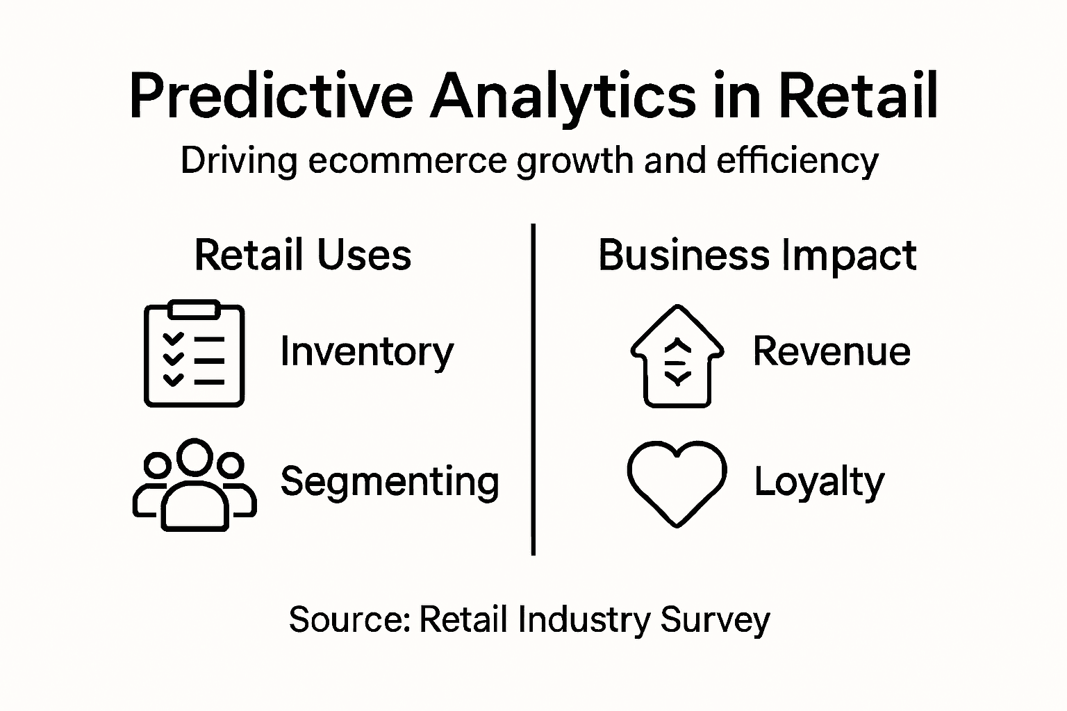 Infographic on predictive analytics for retail growth