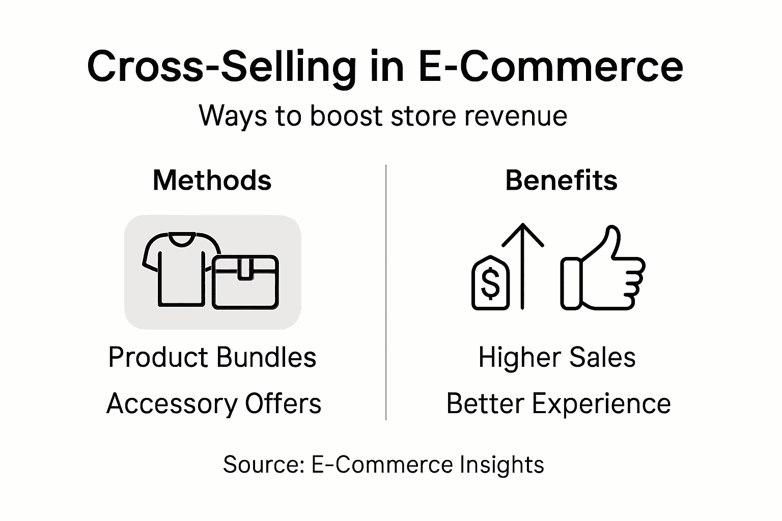 Infographic showing cross-selling types and benefits