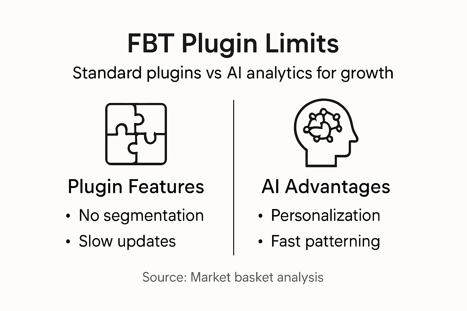 Infographic comparing FBT plugin and AI features