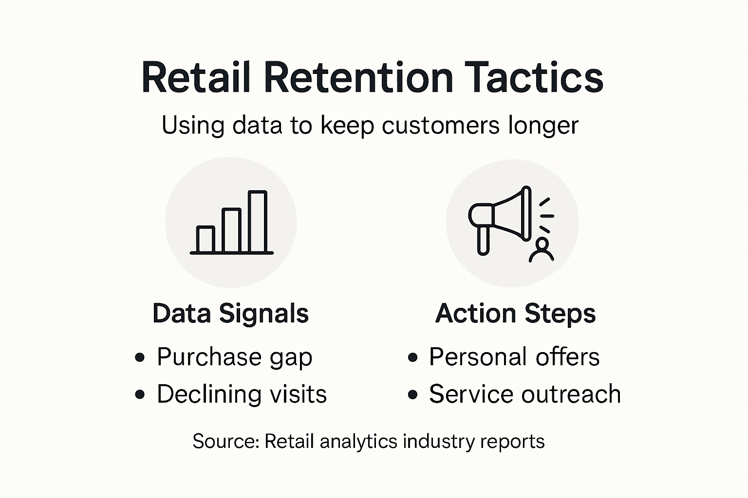 Infographic showing data-driven retention strategies retail