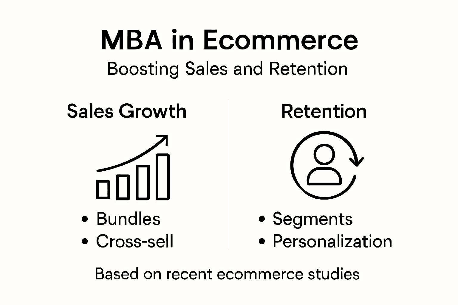 Infographic on MBA impact in ecommerce