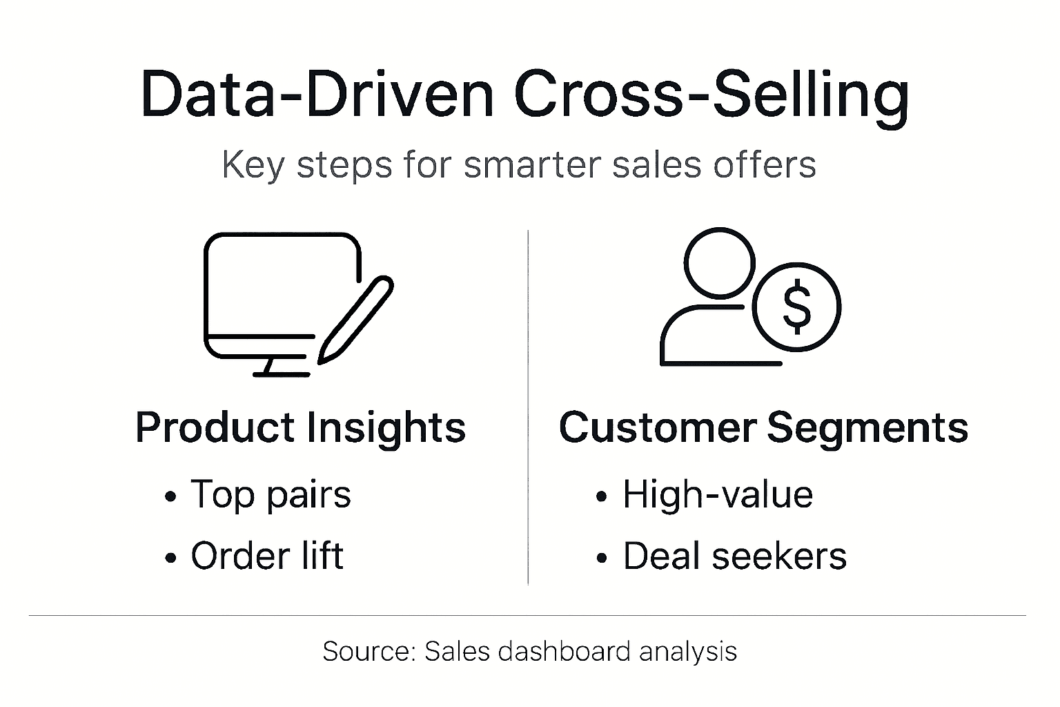 Infographic outlining cross-selling steps and segments