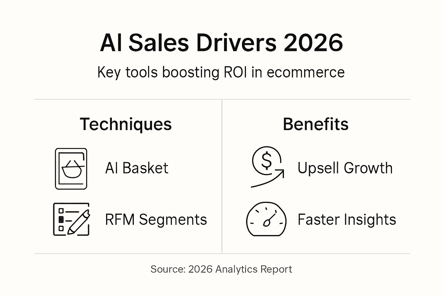 Infographic on AI-driven sales analysis and segmentation