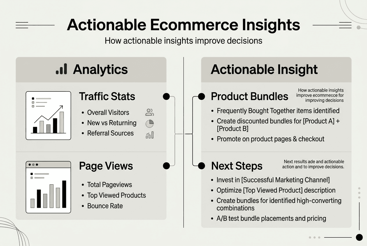 Infographic comparing actionable insights and analytics