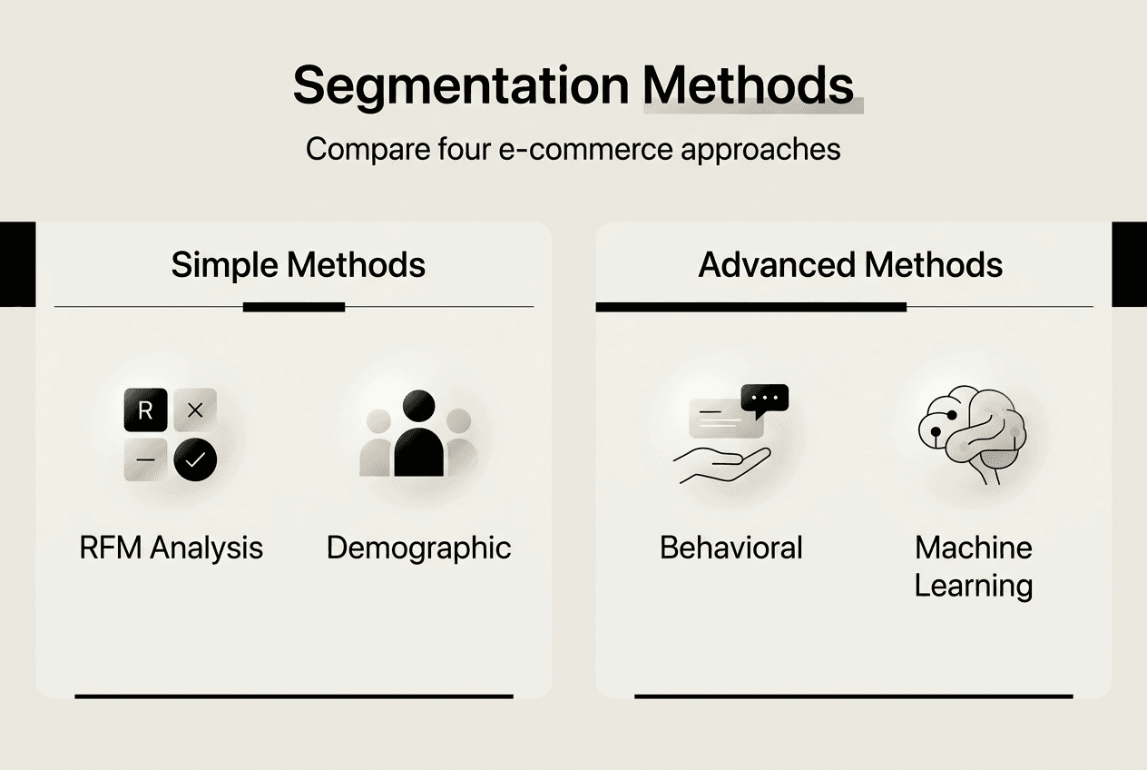 Infographic compares key segmentation methods
