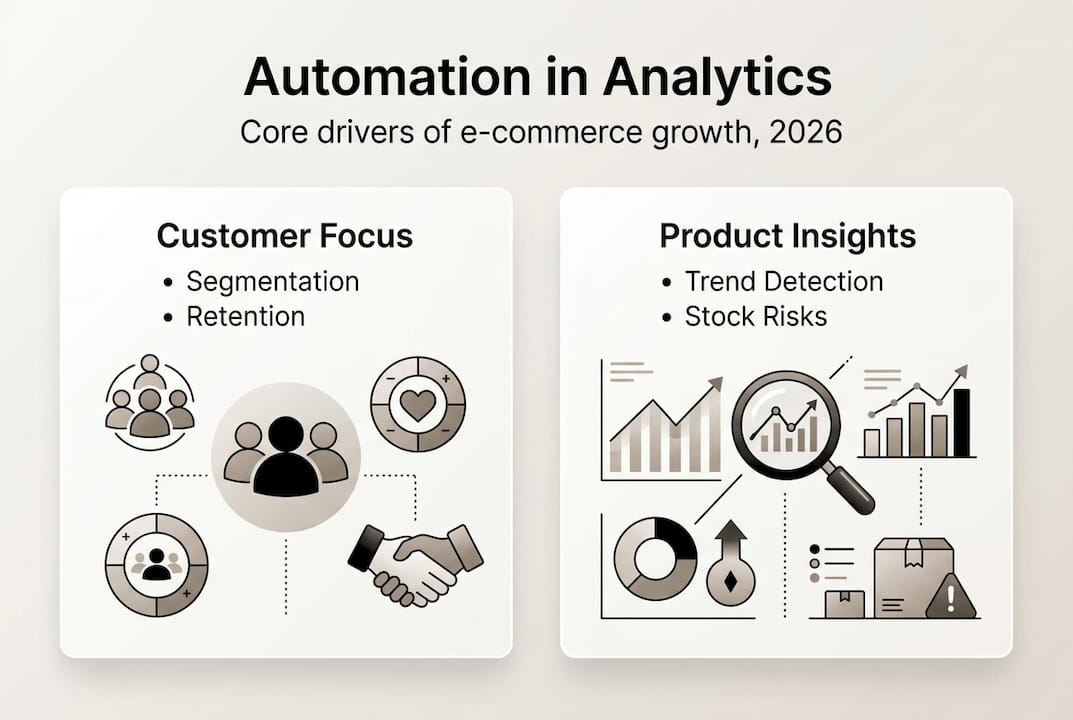 Infographic summarizing automation benefits for ecommerce